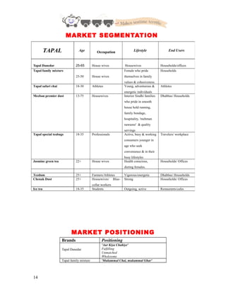 MARKET SEGMENTATION
MARKET POSITIONING
Brands Positioning
Tapal Danedar
'Aur Kiya Chahiye'
Fulfilling
Unmatched
Wholesome
Tapal family mixture 'Mukammal Chai, mukammal Ghar'
14
TAPAL Age Occupation Lifestyle End Users
Tapal Danedar 25-65 House wives Housewives Households/offices
Tapal family mixture
25-50 House wives
Female who pride
themselves in family
values & cohesiveness.
Households
Tapal safari chai 18-30 Athletes Young, adventurous &
energetic individuals
Athletes
Mezban premier dust 13-75 Housewives Interior Sindhi families
who pride in smooth
house hold running,
family bondage,
hospitality, 'mehman
nawazee' & quality
servings
Dhabbas/ Households
Tapal special teabags 18-35 Professionals Active, busy & working
consumers younger in
age who seek
convenience & in their
busy lifestyles
Travelers/ workplace
Jasmine green tea 22+ House wives Health conscious,
dieting females.
Households/ Offices
Tezdum 25+ Farmers/Athletes Vigorous/energetic Dhabbas/ Households
Chenak Dust 25+ Housewives/ Blue-
collar workers
Strong Households/ Offices
Ice tea 18-35 Students Outgoing, active Restaurants/cafes
 
