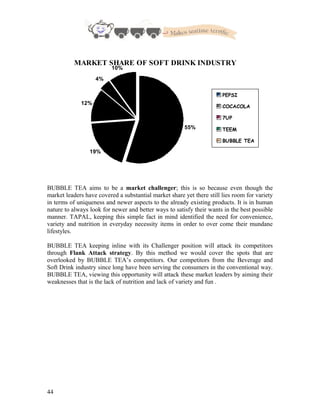 MARKET SHARE OF SOFT DRINK INDUSTRY
55%
19%
12%
4%
10%
PEPSI
COCACOLA
7UP
TEEM
BUBBLE TEA
BUBBLE TEA aims to be a market challenger; this is so because even though the
market leaders have covered a substantial market share yet there still lies room for variety
in terms of uniqueness and newer aspects to the already existing products. It is in human
nature to always look for newer and better ways to satisfy their wants in the best possible
manner. TAPAL, keeping this simple fact in mind identified the need for convenience,
variety and nutrition in everyday necessity items in order to over come their mundane
lifestyles.
BUBBLE TEA keeping inline with its Challenger position will attack its competitors
through Flank Attack strategy. By this method we would cover the spots that are
overlooked by BUBBLE TEA’s competitors. Our competitors from the Beverage and
Soft Drink industry since long have been serving the consumers in the conventional way.
BUBBLE TEA, viewing this opportunity will attack these market leaders by aiming their
weaknesses that is the lack of nutrition and lack of variety and fun .
44
 