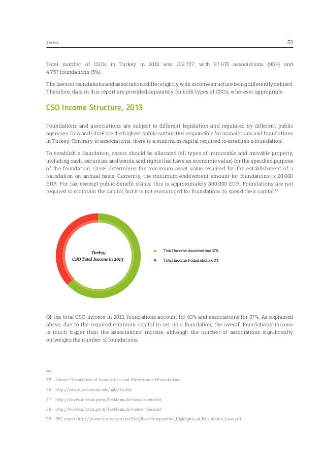 Report On The Economic Value Of The Non Profit Sector In The Western