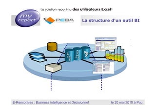 3 La structure d’un outil BI




                                                      MyReport, la solution reporting des utilisateurs Excel
E-Rencontres : Business intelligence et Décisionnel
  Dernière mise à jour : Janvier 2010
                                                                    le 20 mai 2010 à Pau
 