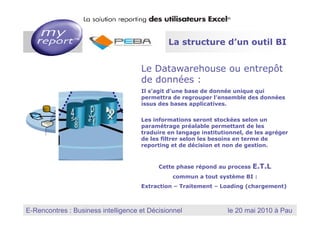 3 La structure d’un outil BI


                                        Le Datawarehouse ou entrepôt
                                        de données :
                                        Il s’agit d’une base de donnée unique qui
                                        permettra de regrouper l’ensemble des données
                                        issus des bases applicatives.

                                        Les informations seront stockées selon un
                                        paramétrage préalable permettant de les
                                        traduire en langage institutionnel, de les agréger
                                        de les filtrer selon les besoins en terme de
                                        reporting et de décision et non de gestion.



                                             Cette phase répond au process                   E.T.L
                                                  commun a tout système BI :
                                        Extraction – Traitement – Loading (chargement)



                                                              MyReport, la solution reporting des utilisateurs Excel
E-Rencontres : Business intelligence et Décisionnel
  Dernière mise à jour : Janvier 2010
                                                                            le 20 mai 2010 à Pau
 