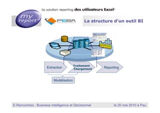 3 La structure d’un outil BI




                                                           Traitement
                                        Extraction         Chargement    Reporting


                                            Modélisation




                                                                        MyReport, la solution reporting des utilisateurs Excel
E-Rencontres : Business intelligence et Décisionnel
  Dernière mise à jour : Janvier 2010
                                                                                      le 20 mai 2010 à Pau
 