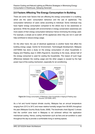 Passive Cooling and Natural Lighting as Effective Strategies in Minimizing Energy
Consumption in Warehouse, Sekeping Serendah
ARC 2213/2234 Asian Architecture 6
2.0 Factors Affecting The Energy Consumption In Building
There are some main factors that are affecting the energy consumption in a building;
which are the users’ consumption behaviour and the use of appliances. The
consumption behaviour of users varies according to individual. Some individual may
have higher energy consumption compared to the others due to low awareness or
ignorance. While the people with environmental or energy conservation awareness are
more aware of their energy consumption behaviour hence minimizing the energy used.
For example, a simple act to switch off the appliances when they are not in used will
help contribute to reduce energy usage.
On the other hand, the use of electrical appliances is another factor that affect the
building energy usage. Centre for Environment, Technology& Development, Malaysia
(CETDEM) has done a study on the energy consumption of urban households in
Kajang and Petaling Jaya in 2006 (Figure2.0). According to the study, almost half of
the energy consumed is used for cooling the households. The reason of such huge
differences between the cooling usage and the other usages is caused by the high
power input of the cooling mechanism, especially for air-conditioning.
As a hot and humid tropical climate country, Malaysia has an annual temperature
ranging from 23°C to 34°C and mean relative humidity ranges from 80-90% throughout
the year (Malaysia Country Study Guide, 2008). The bioclimatic chart (figure2.1) shows
that the comfort zone level in Malaysia is not achieved without the application
mechanical cooling. Hence, cooling mechanism such as fans and air-condition is used
throughout the day to provide a comfortable living or working spaces.
Figure 2.0: Energy consumption of Malaysian urban households in Kajang & Petaling Jaya
Sources: (CETDEM, 2007).
 