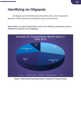 13
Identifying an Oligopoly
An Oligopoly can be identified using concentration ratios, which measure the
proportion of total market share controlled by a given number of firms.
When there is a high concentration ratio in an industry, economists tend to
identify the industry as an oligopoly.
Figure 3 – Market Share Concentration Ratio in Domestic Air Transport Industry
IndiGo
30%
Jet Airways (India)
22%
Spice Jet
20%
Air India (Domestic)
19%
Go Air
9%
Domestic Air Transportation Market Share in
India 2014
IndiGo Jet Airways (India) Spice Jet Air India (Domestic) Go Air
 