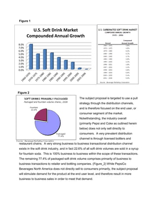 Figure 1
The subject proposal is targeted to use a pull
strategy through the distribution channels,
and is therefore focused on the end user, or
consumer segment of the market.
Notwithstanding, the industry overall
(primarily Pepsi and Coke as outlined herein
below) does not only sell directly to
consumers. A very prevalent distribution
channel is through licensed bottlers and
restaurant chains. A very strong business to business transactional distribution channel
exists in the soft drink industry, and in fact 22.6% of all soft drink volumes are sold in a syrup
for fountain soda. This is 100% business to business within the scope of these transactions.
The remaining 77.4% of packaged soft drink volume comprises primarily of business to
business transactions to retailer and bottling companies. (Figure_2) While PepsiCo
Beverages North America does not directly sell to consumers primarily, the subject proposal
will stimulate demand for the product at the end user level, and therefore result in more
business to business sales in order to meet that demand.
0.0%
1.0%
2.0%
3.0%
4.0%
5.0%
6.0%
7.0%
8.0%
U.S. Soft Drink Market
Compounded Annual Growth
Figure 2
 