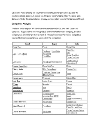 Obviously, Pepsi is facing not only the transition of customer perception but also the
regulation stress. Besides, it always has it big and powerful competitor, The Coca-Cola
Company. Under this circumstance, strategy and innovation become the top issue of Pepsi.
Competitor Analysis
The table below displays the various brands between PepsiCo. and The Coca-Cola
Company. It appears that for every product on the market from one company, the other
company has an similar product to match it. This demonstrates the intense competitive
nature of both companies to keep up or outwit the competition.
 