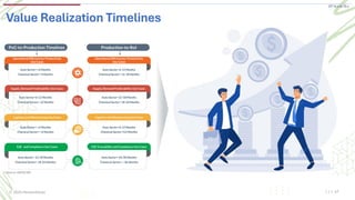 Report - Pioneering the Future The Mandate Shift from Digitalization to ...