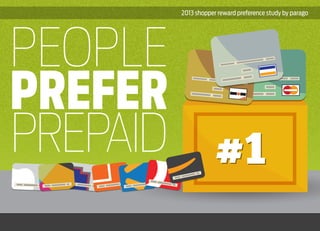 2013 shopper reward preference study by parago

PEOPLE
PREFER
PREPAID

 