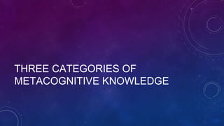 THREE CATEGORIES OF
METACOGNITIVE KNOWLEDGE
 