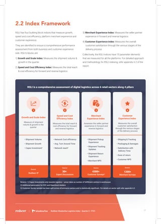 RSLI is a comprehensive assessment of digital logistics across 6 retail sectors along 4 pillars
• Shipment Volume
• Shipment Growth
• Capex Investment1
• Network Cost efficiency
• Avg. Turn Around Time
• Network reach2
• Shipment Pickup
Experience
• Shipment Tracking
Updates
• Shipment Return
Experience
• Merchant NPS
• Shipping & Tracking
• Packaging & Damages
• Satisfaction with
Delivery Time
• Ease of return
• Customer NPS
Merchant
Experience Index
Assesses the seller partner
experience in forward and
reverse logistics
Growth and Scale Index
Measure of shipment
volume & growth in the
quarter
1 3
Customer
Experience Index
Measures the overall
customer satisfaction
through the various stages
of the delivery process
4
Measures the total reach &
cost efficiency for forward
and reverse logistics
2
Speed and Cost
Efficiency Index
Note(s): 1) Capex Investments only towards logistics – proxy taken as number of fulfillment centres & warehouses
2) Additional parameters for D2C and Hyperlocal retailers
3) Customer Survey sample has been split across eCommerce sectors and is statistically significant. For details on sector split refer appendix 6.2
Source:
RedSeer IP
Source:
30+
Expert Discussions
Source:
4300+
Customer Surveys3
Source:
1200+
Merchant Surveys
2.2 Index Framework
RSLI has four building block indices that measure growth,
speed and cost efficiency, platform merchant experience and
customer experience.
They are identified to ensure a comprehensive performance
assessment from both business and customer experience
side. RSLI’s blocks are:
1) Growth and Scale Index: Measures the shipment volume &
growth in the quarter
2) Speed and Cost Efficiency Index: Measures the total reach
& cost efficiency for forward and reverse logistics
3) Merchant Experience Index: Measures the seller partner
experience in forward and reverse logistics
4) Customer Experience Index: Measures the overall
customer satisfaction through the various stages of the
delivery process
Collectively, the RSLI indices have 15 parameter elements
that we measured for all the platforms. For detailed approach
and methodology for RSLI indexing, refer appendix 6.2 of the
report.
17RedSeer Shadowfax Logistics Index - Quarter 2 - FY21
 