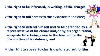 the right to be informed, in writing, of the charges;
the right to full access to the evidence in the case;
the right to defend himself and to be defended by a
representative of his choice and/or by his organization,
adequate time being given to the teacher for the
preparation of his defense; and
 the right to appeal to clearly designated authorities.
 