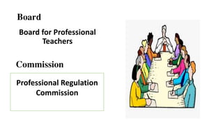 Board
Board for Professional
Teachers
Commission
Professional Regulation
Commission
 