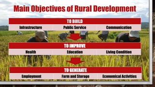 Main Objectives of Rural Development
TO BUILD
Infrastructure Public Service Communication
TO IMPROVE
Health Education Living Condition
TO GENERATE
Employment Farm and Storage Economical Activities
 