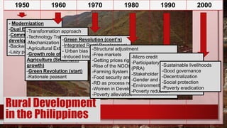 1950 1960 1970 1980 1990 2000
- Modernization
-Dual Economy model
-Community
development
-Backward agriculture
-Lazy peasant
-Transformation approach
-Technology Transfer
-Mechanization
-Agricultural Extension
-Growth role of
Agriculture (Small farm
growth)
-Green Revolution (start)
-Rationale peasant
-Green Revolution (cont’n)
-Integrated Rural Development
- Urban bias
-Induced Innovation
Rural Development
in the Philippines
-Structural adjustment
-Free markets
-Getting prices right
-Rise of the NGOs
-Farming System Research (FSR)
-Food security and famine analysis
-RD as process not product
-Women in Development
-Poverty alleviation
-Micro credit
-Participatory rural appraisal
(PRA)
-Stakeholder analysis
-Gender and development
-Environment and sustainability
-Poverty reduction
-Sustainable livelihoods
-Good governance
-Decentralization
-Social protection
-Poverty eradication
 