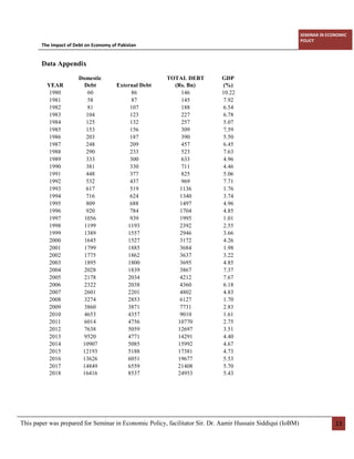 THE IMPACT OF DEBT ON ECONOMY OF PAKISTAN | PDF