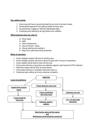 Key salient points
1. Every area will have a governing head by any one of we team mates.
2. Personalized approach and catering needs of every area.
3. No grievances ( tagging in Mumbai dabbawala style )
4. Employing and catering to all rag pickers and cobblers.
What business lines we cater to
a> Shoe repair
b> AMC
c> Shoe maintenance
d> Jibs and heels + laces
e> Gluing stitching and nailing in
f> Base and customized shoe production.
Mode of operation
 Every strategic location will have 6 vending vans
 Every strategic location will have 5 place of repair with 15 hours of operations
 Every cobbler will be tried to hook into the hub.
 Every area will have a rag pickers as collection agents ( paid basis) for DTD collection.
 Real time repairs will be done at repair places.
 Every place will have a complete supervisor back up
 Grievance team sitting up for any customer complaint.
Level of workforce
7 team heads for every area
3 Area coordinator
(For every area)
Collection agents +
cobblers
Customer care unit
1 TL + 15 call center
executives
DIRECTOR
Supply Chain (central
Head)
7 team heads for
Every area
Main factory where all the repairs
And
Maintenance work would be carried out
 