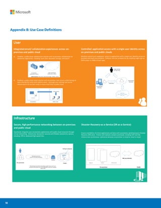 18
Appendix B: Use Case Deﬁnitions
User
Integrated	email/	collaboration	experiences	across	on-
premises	and	public	cloud
a) Combine	a	public	cloud	collaboration	solution	with	on-premises	collaboration	for	
connected	experiences,	including	team	sites,	document	storage,	and	search.	
a) Combine	a	public	cloud	email	solution	with	on-premises	mail	servers	while	having	all	
users	sharing	the	same	email	address	space.		Leverage	your	existing	mail	server	
infrastructure	till	you	feel	ready	to	move	email	fully	to	public	cloud.	
Controlled	application	access	with	a	single	user	identity	across	
on-premises	and	public	clouds
Maintain	control	over	employees’	access	to	applications	with	a	single	user	identity	across	on-
premises	and	cloud	environments.		Enhance	end	user	productivity	by	enabling	single	sign	on	
(SSO)	access	to	1000s	of	SaaS	apps.
Infrastructure
Secure,	high	performance	networking	between	on-premises	
and	public	cloud
Seamlessly	integrate	your	on-premises	applications	with	public	cloud	resources	through	
virtual	networking.		Extend	your	datacenter	securely	with	flexible	connectivity	options,	
including	VPN	or	dedicated	high-speed	links.	
Disaster-Recovery-as-a-Service	(DR as-a-Service)
Ensure	availability	of	critical	applications	and	data	with	automated,	workload-aware	Disaster	
Recovery	(DR)	plans.		Protect	and	replicate	complex	workloads,	including	SAP	and	SQL.		
Achieve	near-synchronous	replication	between	on-premises	to	cloud	or	cloud	to	cloud.	
 