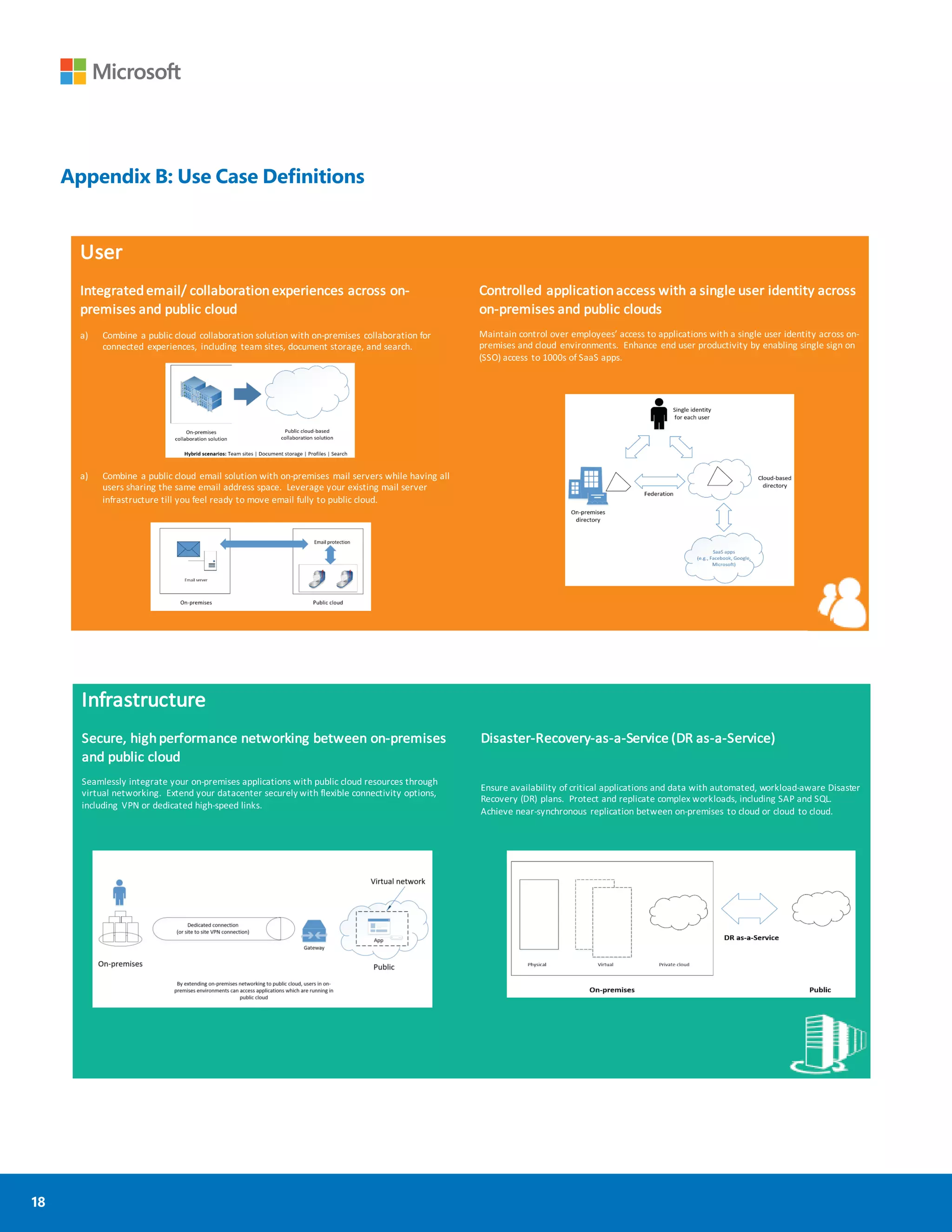 18
Appendix B: Use Case Deﬁnitions
User
Integrated	email/	collaboration	experiences	across	on-
premises	and	public	cloud
a) Combine	a	public	cloud	collaboration	solution	with	on-premises	collaboration	for	
connected	experiences,	including	team	sites,	document	storage,	and	search.	
a) Combine	a	public	cloud	email	solution	with	on-premises	mail	servers	while	having	all	
users	sharing	the	same	email	address	space.		Leverage	your	existing	mail	server	
infrastructure	till	you	feel	ready	to	move	email	fully	to	public	cloud.	
Controlled	application	access	with	a	single	user	identity	across	
on-premises	and	public	clouds
Maintain	control	over	employees’	access	to	applications	with	a	single	user	identity	across	on-
premises	and	cloud	environments.		Enhance	end	user	productivity	by	enabling	single	sign	on	
(SSO)	access	to	1000s	of	SaaS	apps.
Infrastructure
Secure,	high	performance	networking	between	on-premises	
and	public	cloud
Seamlessly	integrate	your	on-premises	applications	with	public	cloud	resources	through	
virtual	networking.		Extend	your	datacenter	securely	with	flexible	connectivity	options,	
including	VPN	or	dedicated	high-speed	links.	
Disaster-Recovery-as-a-Service	(DR as-a-Service)
Ensure	availability	of	critical	applications	and	data	with	automated,	workload-aware	Disaster	
Recovery	(DR)	plans.		Protect	and	replicate	complex	workloads,	including	SAP	and	SQL.		
Achieve	near-synchronous	replication	between	on-premises	to	cloud	or	cloud	to	cloud.	
 