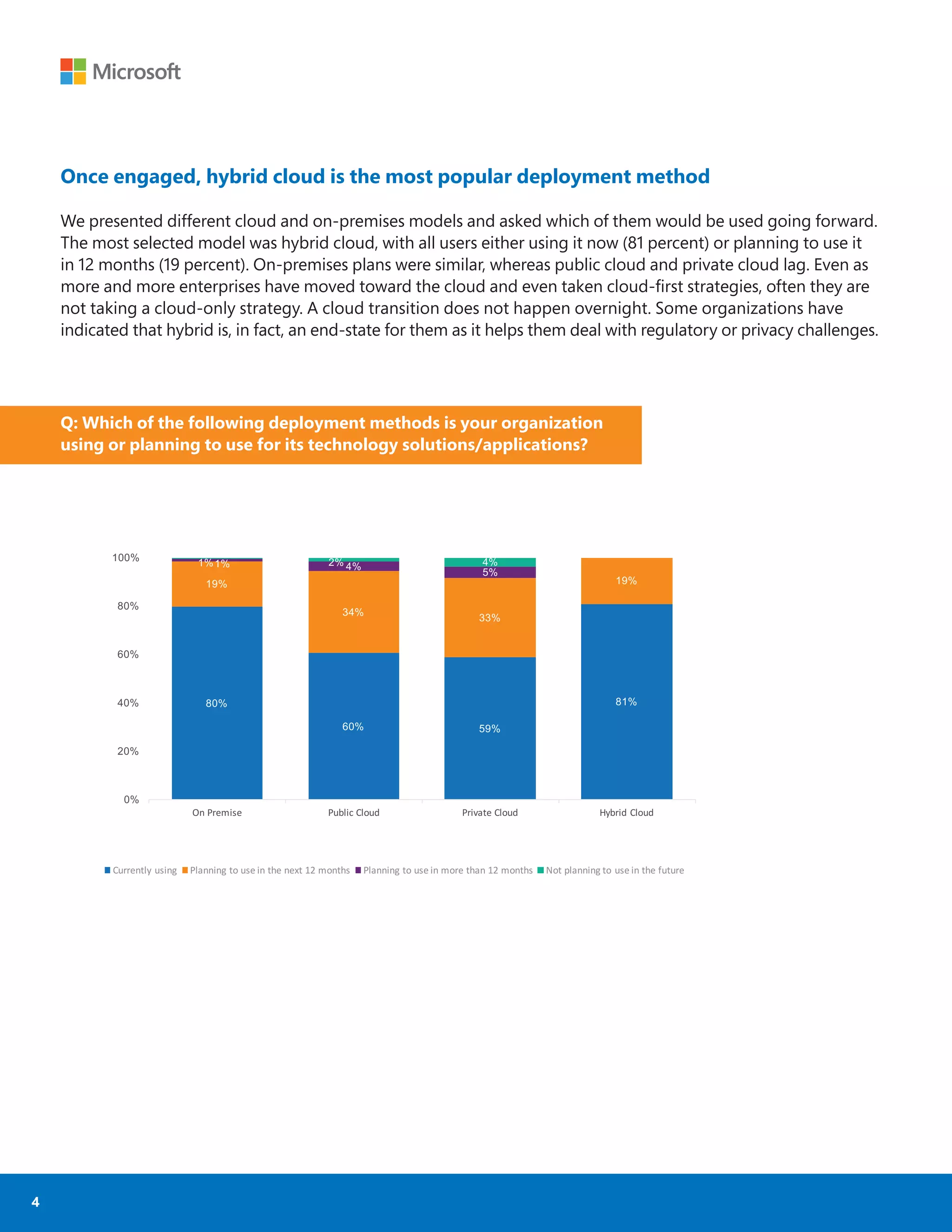 4
Once engaged, hybrid cloud is the most popular deployment method
We presented different cloud and on-premises models and asked which of them would be used going forward.
The most selected model was hybrid cloud, with all users either using it now (81 percent) or planning to use it
in 12 months (19 percent). On-premises plans were similar, whereas public cloud and private cloud lag. Even as
more and more enterprises have moved toward the cloud and even taken cloud-ﬁrst strategies, often they are
not taking a cloud-only strategy. A cloud transition does not happen overnight. Some organizations have
indicated that hybrid is, in fact, an end-state for them as it helps them deal with regulatory or privacy challenges.
80%
60% 59%
81%
19%
34%
33%
19%
1% 4%
5%
1% 2% 4%
0%
20%
40%
60%
80%
100%
On	Premise Public	Cloud Private	Cloud Hybrid	Cloud
Currently	using Planning	to	use	in	the	next	12	months Planning	to	use	in	more	than	12	months Not	planning	to	use	in	the	future
Q: Which of the following deployment methods is your organization
using or planning to use for its technology solutions/applications?
 