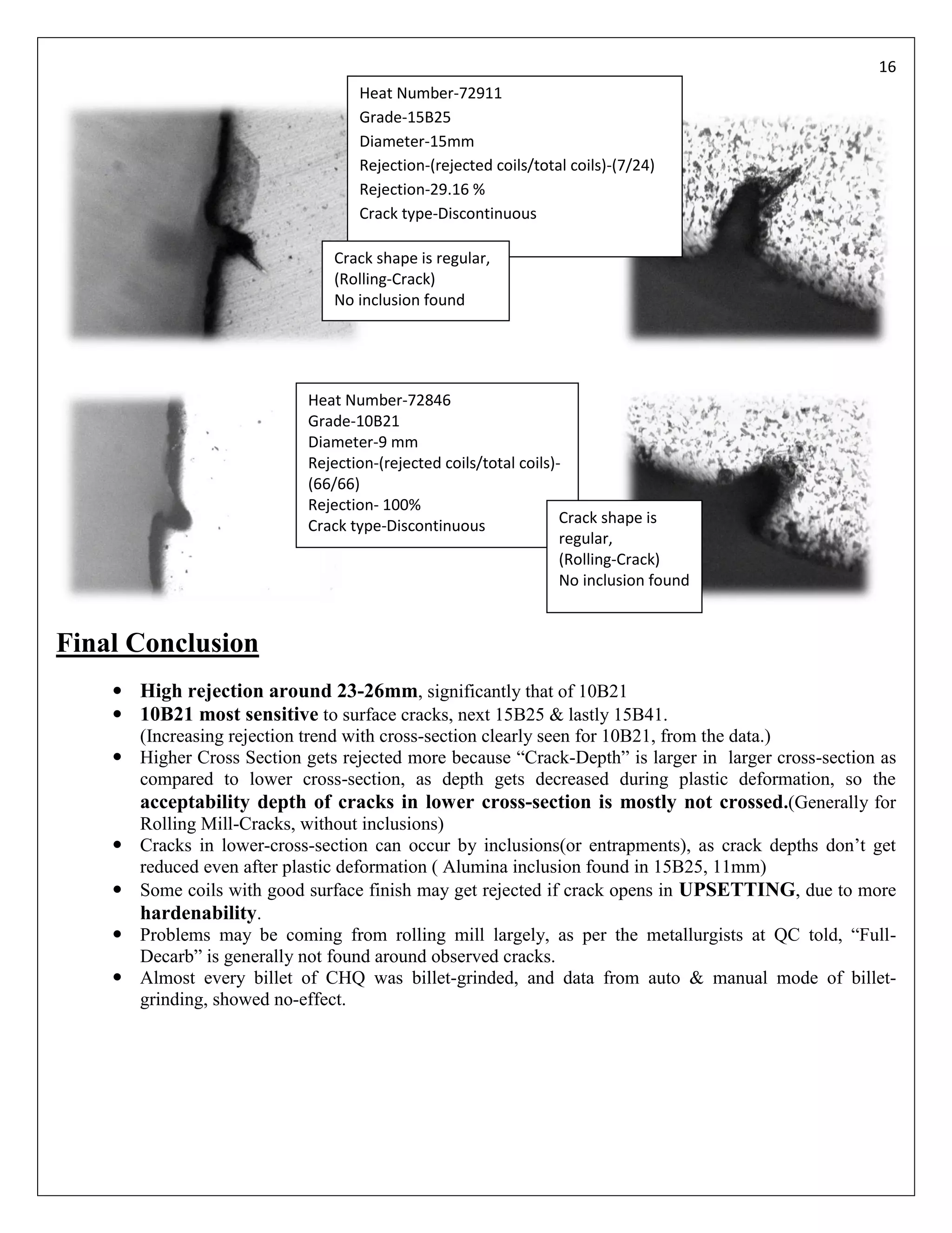 16
                                   Heat Number-72911
                                   Grade-15B25
                                   Diameter-15mm
                                   Rejection-(rejected coils/total coils)-(7/24)
                                   Rejection-29.16 %
                                   Crack type-Discontinuous

                                Crack shape is regular,
                                (Rolling-Crack)
                                No inclusion found




                            Heat Number-72846
                            Grade-10B21
                            Diameter-9 mm
                            Rejection-(rejected coils/total coils)-
                            (66/66)
                            Rejection- 100%
                            Crack type-Discontinuous               Crack shape is
                                                                   regular,
                                                                   (Rolling-Crack)
                                                                   No inclusion found


Final Conclusion
     High rejection around 23-26mm, significantly that of 10B21
     10B21 most sensitive to surface cracks, next 15B25 & lastly 15B41.
      (Increasing rejection trend with cross-section clearly seen for 10B21, from the data.)
     Higher Cross Section gets rejected more because “Crack-Depth” is larger in larger cross-section as
      compared to lower cross-section, as depth gets decreased during plastic deformation, so the
      acceptability depth of cracks in lower cross-section is mostly not crossed.(Generally for
      Rolling Mill-Cracks, without inclusions)
     Cracks in lower-cross-section can occur by inclusions(or entrapments), as crack depths don’t get
      reduced even after plastic deformation ( Alumina inclusion found in 15B25, 11mm)
     Some coils with good surface finish may get rejected if crack opens in UPSETTING, due to more
      hardenability.
     Problems may be coming from rolling mill largely, as per the metallurgists at QC told, “Full-
      Decarb” is generally not found around observed cracks.
     Almost every billet of CHQ was billet-grinded, and data from auto & manual mode of billet-
      grinding, showed no-effect.
 