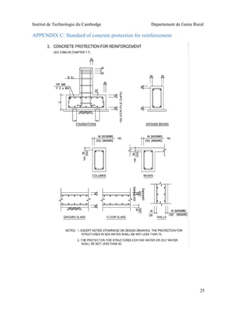 Institut de Technologie du Cambodge Departement de Genie Rural
25
APPENDIX C: Standard of concrete protection for reinforcement
 