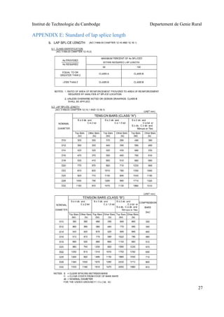 Institut de Technologie du Cambodge Departement de Genie Rural
27
APPENDIX E: Standard of lap splice length
 
