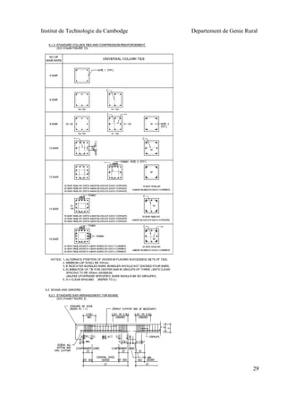 Institut de Technologie du Cambodge Departement de Genie Rural
29
 