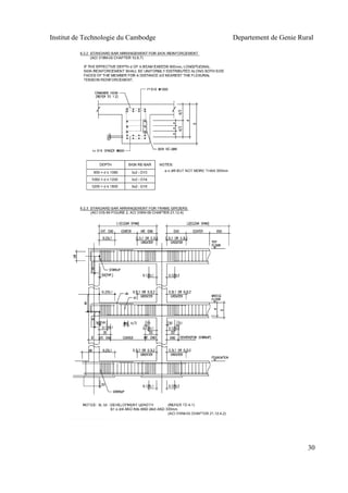 Institut de Technologie du Cambodge Departement de Genie Rural
30
 