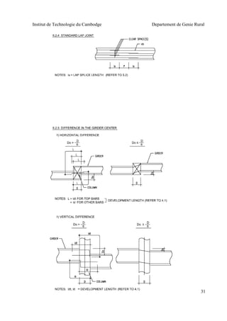 Institut de Technologie du Cambodge Departement de Genie Rural
31
 