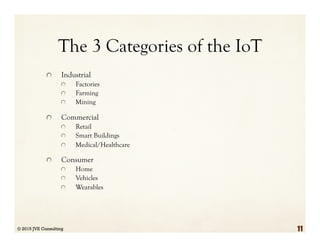 The 3 Categories of the IoT
  Industrial
  Factories
  Farming
  Mining
  Commercial
  Retail
  Smart Buildings
  Medical/Healthcare
  Consumer
  Home
  Vehicles
  Wearables
© 2015 JVE Consulting 11
 
