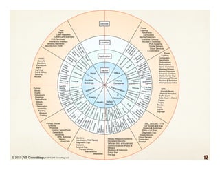 © 2015 JVE Consulting 12
 