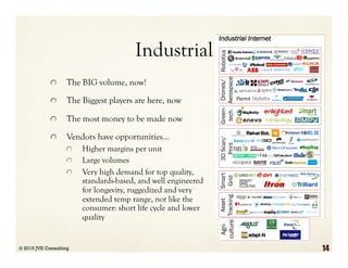 Industrial
  The BIG volume, now!
  The Biggest players are here, now
  The most money to be made now
  Vendors have opportunities…
  Higher margins per unit
  Large volumes
  Very high demand for top quality,
standards-based, and well engineered
for longevity, ruggedized and very
extended temp range, not like the
consumer: short life cycle and lower
quality
onnected Home Industries Industrial Internet
HealthcareAutomotiveRetail
RoboticsGreen-
tech
s
latforms
3DScan/
Print
faces
Infra-
structure
Asset
Tracking
Smart
Grid
Tracker
Agri-
culture
Hub
Payment/
Loyalty
Drones/
Aerospace
© 2015 JVE Consulting 14
Connected Home
AutomationMonitoringSecurity
Industries Industrial
HealthcareAutomotiveRetail
RoboticsGreen-
tech
3DScan/
Print
Infra-
structure
Asset
Tracking
Smart
Grid
Tracker
Agri-
culture
Hub
Payment/
Loyalty
Drones/
Aerospace
 