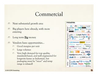 Commercial
  Next substantial growth area
  Big players here already, with more
entering
  Long term Big money
  Vendors have opportunities…
  Good margins per unit
  Large volumes
  Very high demand for top quality,
standards-based, and well engineered for
longevity (same as Industrial, but
packaging must be “nicer” and temp
range is relaxed)
Connected Homestyle
Art/
Video
AutomationMonitoringSecurity
Industries Indus
HealthcareAutomotiveRetail
RoboticsGreen-
tech
3DScan/
Print
Infra-
structure
Asset
Tracking
Smart
Grid
Tracker
Agri-
culture
Hub
Payment/
Loyalty
Drones/
Aerospace
© 2015 JVE Consulting 15
 