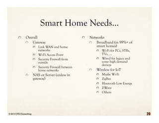 Smart Home Needs…
  Overall
  Gateway
  Link WAN and home
networks
  Wi-Fi Access Point
  Security Firewall from
outside
  Security Firewall between
home networks
  NAS or Server (unless in
gateway)
  Networks
  Broadband (in 99%+ of
smart homes)
  Wi-Fi for PCs, STBs,
TVs, …
  Wired for legacy and
some high demand
devices
  Wireless for IoT
  Maybe Wi-Fi
  ZigBee
  Bluetooth Low Energy
  Z-Wave
  Others
© 2015 JVE Consulting 20
 