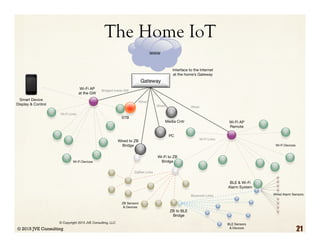 © 2015 JVE Consulting 21
The Home IoT
 