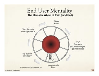 End User Mentality
© 2015 JVE Consulting 24
 