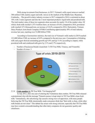14
With strong investment from businesses, in 2017, Vietnam's milk export turnover reached
300 million USD, mainly yogurt and milk. moves in the markets of the Middle East, Myanmar,
Cambodia,... The growth in dairy industry revenue in 2017 compared to 2016 is estimated at about
10% with 2 main segments and also the 2 most important products: liquid milk and powdered milk.
The total market value of these two segments alone accounts for nearly 3/4 of the market value. Of
which, fresh milk reached 1,333.4 million liters, an increase of 6.6% compared to 2016, powdered
milk reached 127.4 thousand tons, an increase of 10.4% compared to 2016. Particularly, Vietnam
Dairy Products Joint Stock Company (VNM) Contributing approximately 50% of total industry
revenue last year, reaching over 51,000 billion VND.
According to Euromonitor statistics, the total size of Vietnam's milk market in 2019 reached
121,000 billion VND, an increase of 8.9% compared to the previous year. Consumption of drinking
milk and yogurt showed outstanding growth (up 9.9% and up 11.6% according to output), while
powdered milk and condensed milk grew by 2.1% and 2.7% respectively.
- Number of businesses/brands researched: 3 (TH True Milk, Vinasoy, and Vinamilk)
- Number of crises: 3
2.3.4 Crisis number 1: TH True Milk: ''Cat hanging bell''
In July 2012, after one year of entering the Vietnamese dairy market, TH True Milk released
a promotional clip with the message "Natural essence is kept intact in TH True Milk's clean fresh
milk." Immediately, this advertising clip caused a strong wave of opposition, with many people
believing that TH True Milk intentionally made consumers think that "their milk is clean, while other
milk brands are not clean." This debate has arisen with strong criticism, especially that TH True Milk
may have created a misunderstanding that other dairy companies do not guarantee quality and
cleanliness.
34%
33%
33%
Type of crisis 2010-2019
Organizational Crisis
Financial Crisis
Personnel Crisis
Technological Crisis
Natural Crisis
Confrontation Crisis
Workplace Crisis
Crisis of Malevolence
 