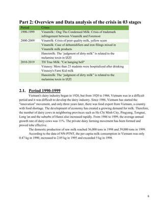 6
Part 2: Overview and Data analysis of the crisis in 03 stages
Period Crises
1990-1999 Vinamilk:: Ong Tho Condensed Milk: Crisis of trademark
infringement between Vinamilk and Foremost
2000-2009 Vinamilk: Crisis of poor quality milk, yellow scum
Vinamilk: Case of dehumidifiers and iron filings mixed in
Vinamilk milk products
Hanoimilk: The ‘judgment of dirty milk” is related to the
melamine toxin in IZZI
2010-2019 TH True Milk: ''Cat hanging bell''
Vinasoy: More than 23 students were hospitalized after drinking
Vinasoy's Fami Kid milk
Hanoimilk: The ‘judgment of dirty milk” is related to the
melamine toxin in IZZI
2.1. Period 1990-1999
Vietnam's dairy industry began in 1920, but from 1920 to 1986, Vietnam was in a difficult
period and it was difficult to develop the dairy industry. Since 1986, Vietnam has started the
"innovation" movement, and only three years later, there was food export from Vietnam, a country
with food shortage. The development of economy has created a growing demand for milk. Therefore,
the number of dairy cows in neighboring provinces such as Ho Chi Minh City, Pingyang, Tongnai,
Long 'an and the suburbs of Hanoi also increased rapidly. From 1986 to 1999, the average annual
growth rate of dairy cows was 11%. The private dairy farming movement has been formed and
proved tobe effective.
The domestic production of raw milk reached 36,000 tons in 1998 and 39,000 tons in 1999.
According to the data of NN-PTNT, the per capita milk consumption in Vietnam was only
0.47 kg in 1990, increased to 2.05 kg in 1995 and exceeded 5 kg in 1998.
 