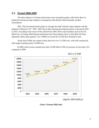 9
2.2. Period 2000-2009
The dairy industry in Vietnam faced many crises in product quality, affected by flaws in
production and processing, leading to consequences that directly affected people. product
consumption.
2001: The Government had a policy to strongly develop Vietnam's dairy industry with the
adoption of Decision 167 / 2001 / QD TTg on dairy farming development policy in the period 2001
to 2010. According to the owner of this school From 2001-2010, some localities such as Ho Chi
Minh City, An Giang, Binh Duong transformed into Tuyen Quang, Son La, Hoa Binh, Ha Nam.
Imported a fairly large quantity: over 10,000 cows from the US and New Zealand to raise.
At the end of 2006, the country's dairy herd was over 113,200 cows, with total commercial
milk output reaching nearly 216.000 tons.
In 2009, total revenue reached more than 18,500 billion VND, an increase of more than 14%
compared to 2008.
Chart: Vietnam Milk Sales
 