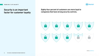 Security is an important
factor for customer loyalty
Eighty-four percent of customers are more loyal to
companies that have strong security controls.
T R E N D N O .5 | A P I S E C U R I T Y
Source: Salesforce
36 TOP 8 DIGITAL TRANSFORMATION TRENDS SHAPING 2021
 