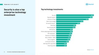Security is also a top
enterprise technology
investment 57%
55%
49%
41%
36%
30%
29%
25%
25%
24%
23%
22%
21%
19%
16%
16%
Security
Big data/analytics
Internet of Things
Multi-cloud strategy
AI/machine learning
Blockchain
Streaming big data
Microservices
Virtual reality/augmented reality
API monetization
Business as a Platform
Bots (chatbots + RPAs)
Voice recognition
CI/CD and monitoring
BYO PaaS (PCF, OpenShift)
Streaming events
Top technology investments
T R E N D N O .5 | A P I S E C U R I T Y
Source: MuleSoft
37 TOP 8 DIGITAL TRANSFORMATION TRENDS SHAPING 2021
 