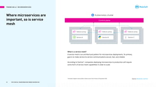 Where microservices are
important, so is service
mesh
*Innovation Insight for Service Mesh, Andrew Lerner, Anne Thomas, 03 December 2018
Kubernetes cluster
Sidecar proxy
Service C
Sidecar proxy
Service B
Sidecar proxy
Service A
Control plane
What is a service mesh?
A service mesh is an architectural pattern for microservices deployments. Its primary
goal is to make service-to-service communications secure, fast, and reliable.
According to Gartner*, companies deploying microservices to production will require
some form of service mesh capabilities in order to scale.
T R E N D N O .6 | M I C RO S E R V I C E S
Source: MuleSoft, Gartner
49 TOP 8 DIGITAL TRANSFORMATION TRENDS SHAPING 2021
 