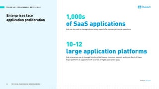Enterprises face
application proliferation
1,000s
of SaaS applications
that can be used to manage almost every aspect of a...