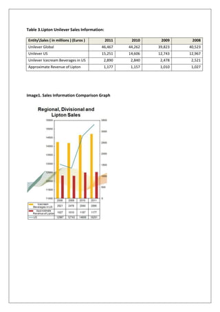 Unilever Risks Graph Unilever's Lipton Risk Management with Business Intelligence | DOCX