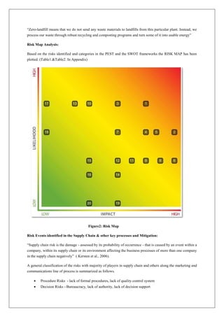 Unilever Risks Graph Unilever's Lipton Risk Management with Business Intelligence | DOCX