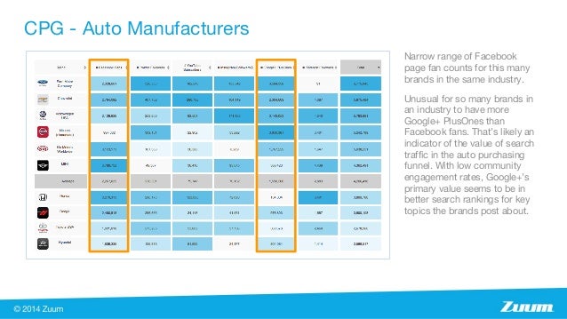 Report :: Where The Fans Are In Social Media - 638 x 359 jpeg 65kB