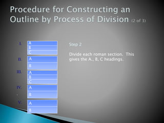 Step 2
Divide each roman section. This
gives the A., B, C headings.
.
I.
II.
III.
IV.
V.
A
B
A
B
C
A
B
C
A
B
A
B
 