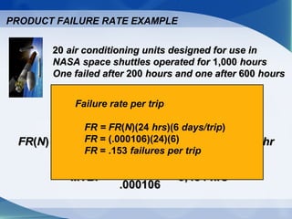 PRODUCT FAILURE RATE EXAMPLE
2020 air conditioning units designed for use inair conditioning units designed for use in
NASA space shuttles operated forNASA space shuttles operated for 1,0001,000 hourshours
One failed afterOne failed after 200200 hours and one afterhours and one after 600600 hourshours
FRFR((%%)) = (100%) = 10%= (100%) = 10%
22
2020
FRFR((NN)) = = .000106= = .000106 failure/unit hrfailure/unit hr
22
20,000 - 1,20020,000 - 1,200
MTBFMTBF = = 9,434= = 9,434 hrshrs11
.000106.000106
Failure rate per trip
FR = FR(N)(24 hrs)(6 days/trip)
FR = (.000106)(24)(6)
FR = .153 failures per trip
 
