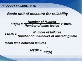 PRODUCT FAILURE RATE
Basic unit of measure for reliabilityBasic unit of measure for reliability
FRFR((%%)) = x= x 100%100%
Number of failuresNumber of failures
Number of units testedNumber of units tested
FRFR((NN)) ==
Number of failuresNumber of failures
Number of unit-hours of operating timeNumber of unit-hours of operating time
Mean time between failuresMean time between failures
MTBF =MTBF =
11
FRFR((NN))
 