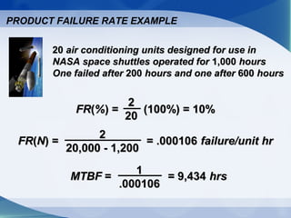 PRODUCT FAILURE RATE EXAMPLE
2020 air conditioning units designed for use inair conditioning units designed for use in
NASA space shuttles operated forNASA space shuttles operated for 1,0001,000 hourshours
One failed afterOne failed after 200200 hours and one afterhours and one after 600600 hourshours
FRFR((%%)) = (100%) = 10%= (100%) = 10%
22
2020
FRFR((NN)) = = .000106= = .000106 failure/unit hrfailure/unit hr
22
20,000 - 1,20020,000 - 1,200
MTBFMTBF = = 9,434= = 9,434 hrshrs11
.000106.000106
 